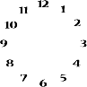 Clock face template in EPS format